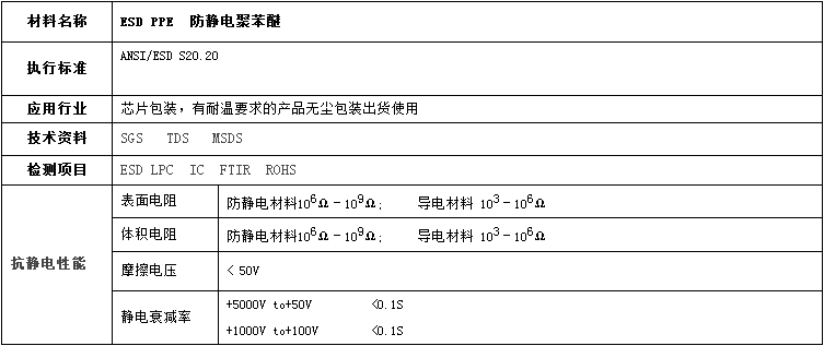 PPO防静电