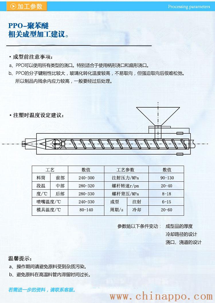 PPO工艺