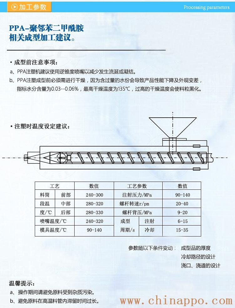 PPA 工艺